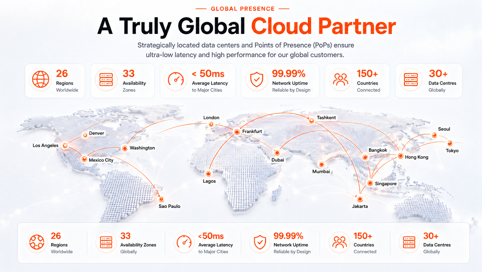 Nubex global cloud partner map with regions and data centres
